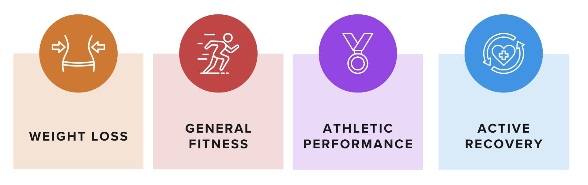 Icons displaying types of fitness